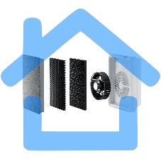 Очиститель воздуха Smartmi Air Purifier E1 белый, с Wi-Fi