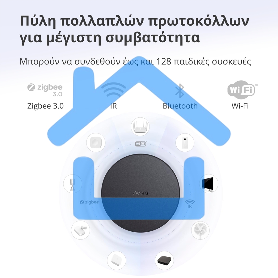 Центр управления Aqara Hub M2