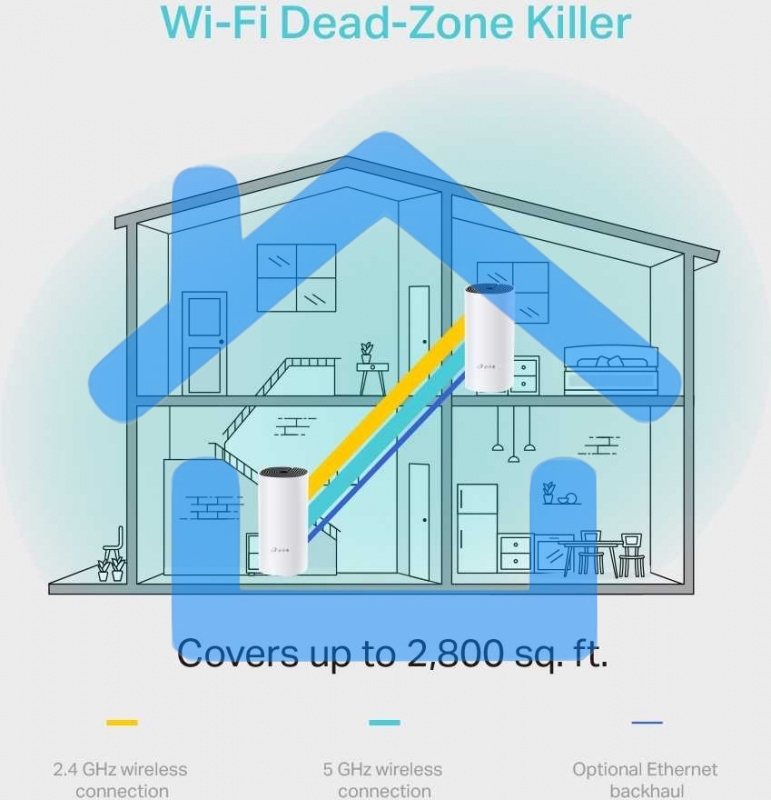 Роутер беспроводной TP-Link DECO M4 (DECO M4(2-PACK)) AC1200 10/100/1000BASE-TX (упак.:2шт)