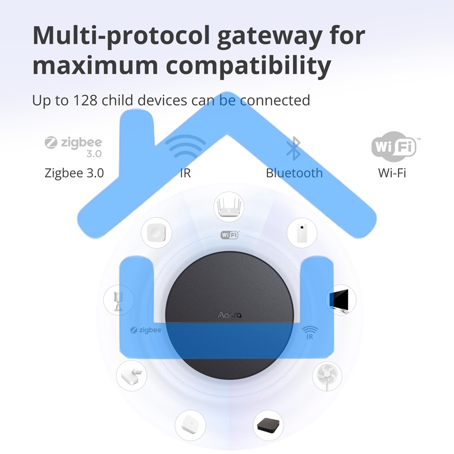 Центр управления Aqara Hub M2