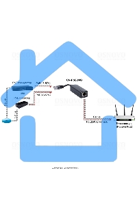 Конвертер Osnovo CN-PoE24/G