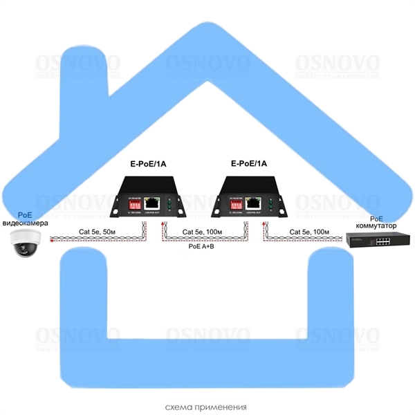 PoE удлинитель Osnovo E-PoE/1A 10M/100M Fast Ethernet на 400м (до 30W)