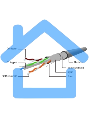 Патч-корд FTP Cablexpert кат.6, 10м, литой, многожильный (серый)