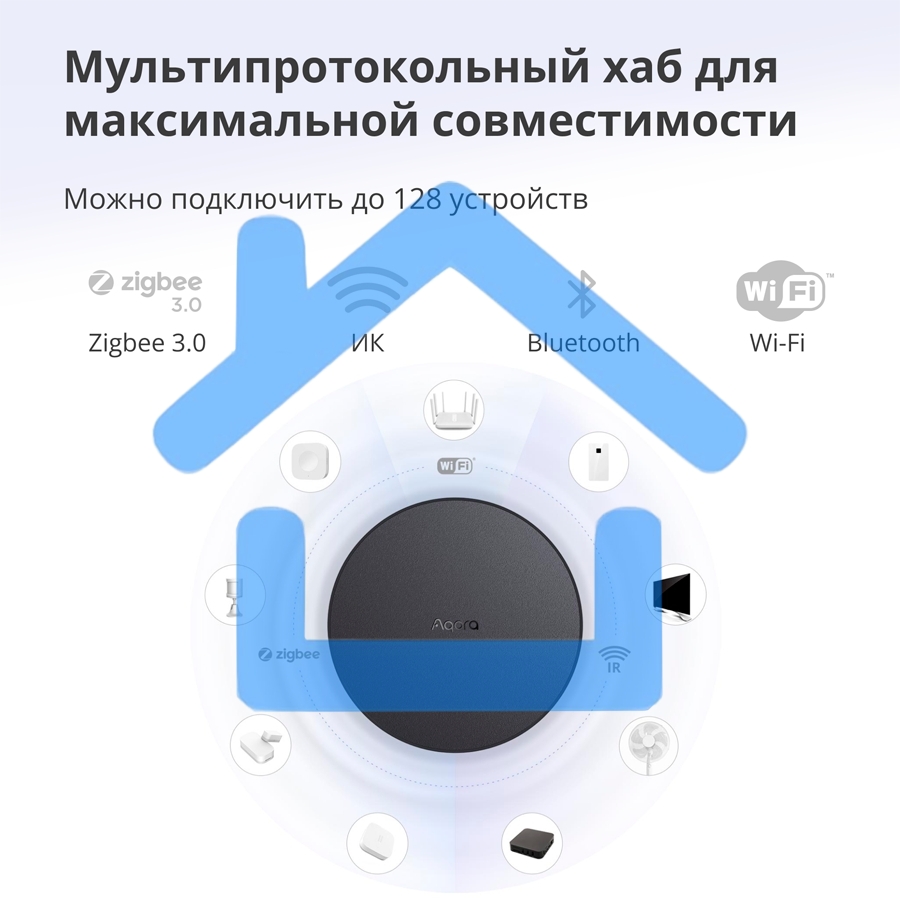 Центр управления Aqara Hub M2