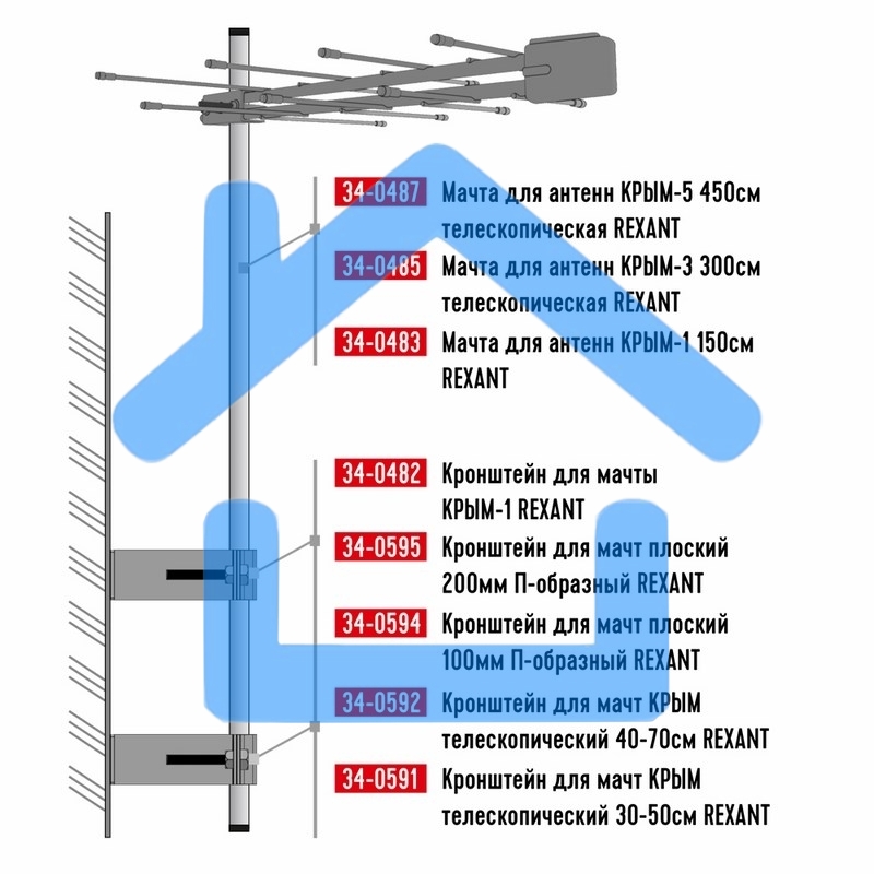 Кронштейн для мачты Rexant КРЫМ-1
