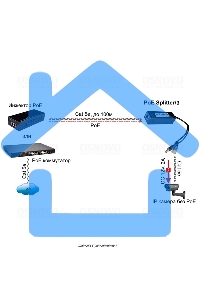 Сплиттер Osnovo PoE Splitter/3