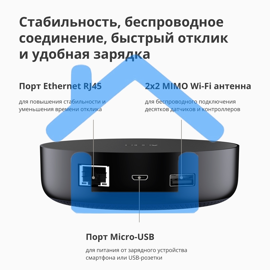 Центр управления Aqara Hub M2