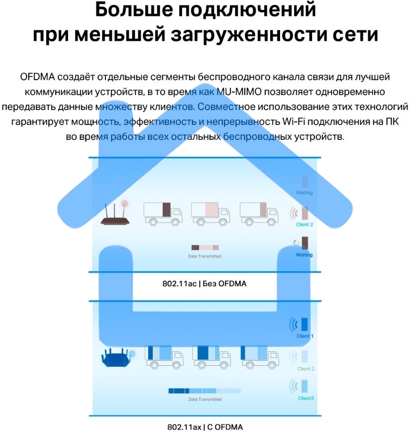 Адаптер PCI Express TP-Link Archer TX55E AX3000 Wi-Fi 6 Bluetooth 5.2