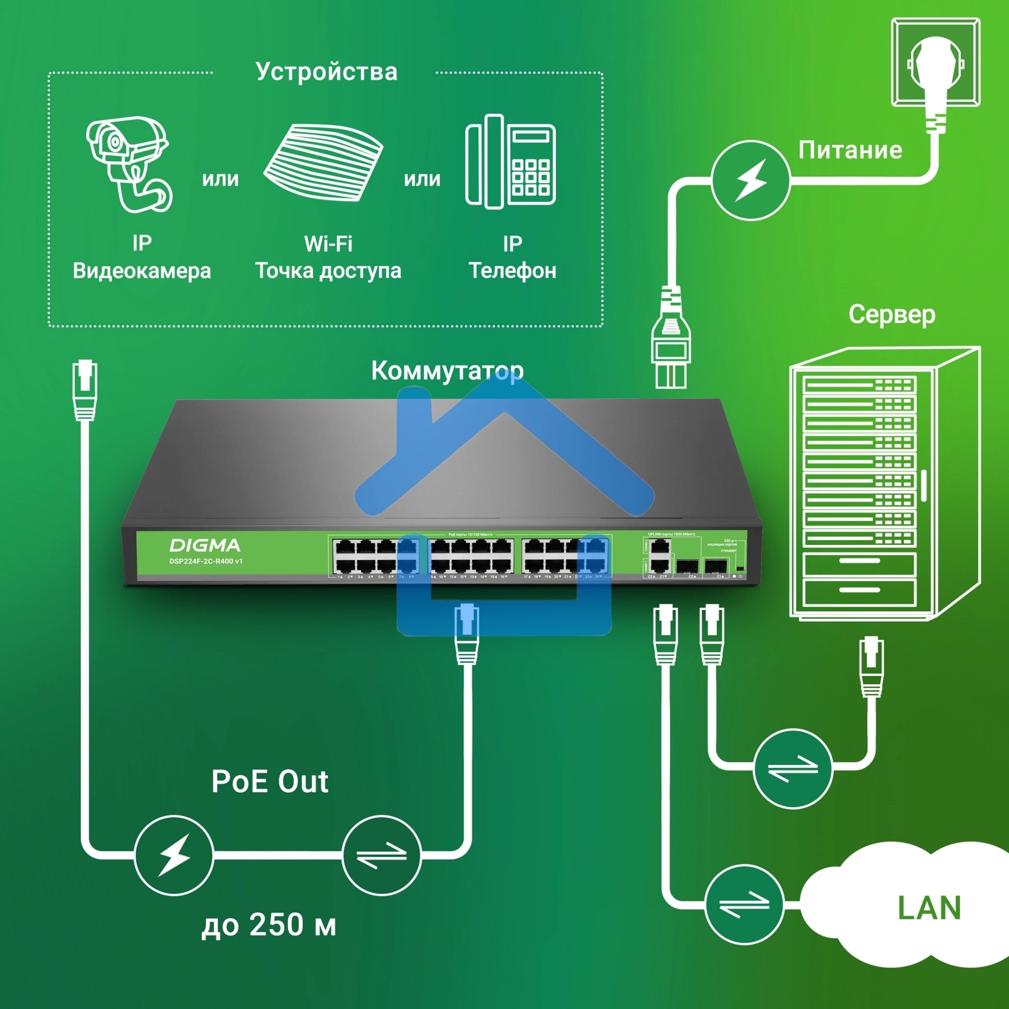Коммутатор Digma DSP224F-2C-R400 V1 (L2) 24х100Мбит/с 24PoE
