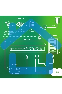 Коммутатор Digma DSP208F-2F-T120 DSP208F-2F-T120 V1 10x100Мбит/с 8PoE 8PoE+ 1PoE++ 120W неуправляемый