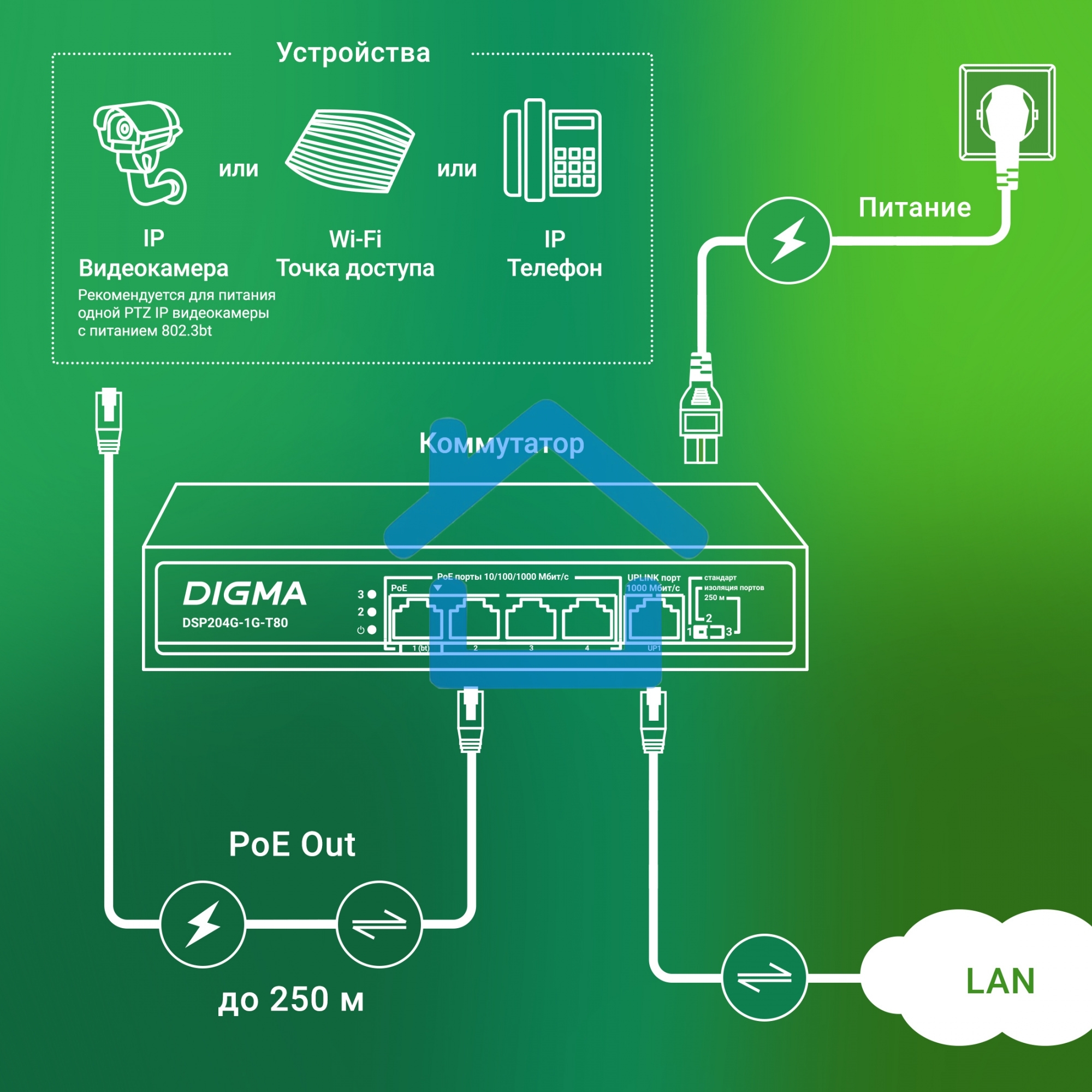 Коммутатор Digma DSP204G-1G-T80 (L2) 5x1Гбит/с 4PoE 4PoE+ 1PoE++ 80W неуправляемый