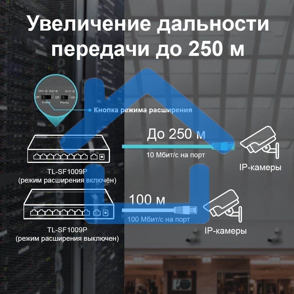 Коммутатор 9-port 10/100Mbps unmanaged switch with 8 PoE+ ports, compliant with 802.3af/at PoE, 65W PoE budget, support 250m Extend Mode, Priority mode and Isolation mode, desktop mount, plug and play.