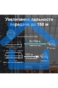 Коммутатор 9-port 10/100Mbps unmanaged switch with 8 PoE+ ports, compliant with 802.3af/at PoE, 65W PoE budget, support 250m Extend Mode, Priority mode and Isolation mode, desktop mount, plug and play.