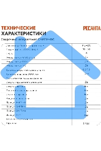 Сварочный полуавтомат САИПА-160 (MIG/MAG) Ресанта