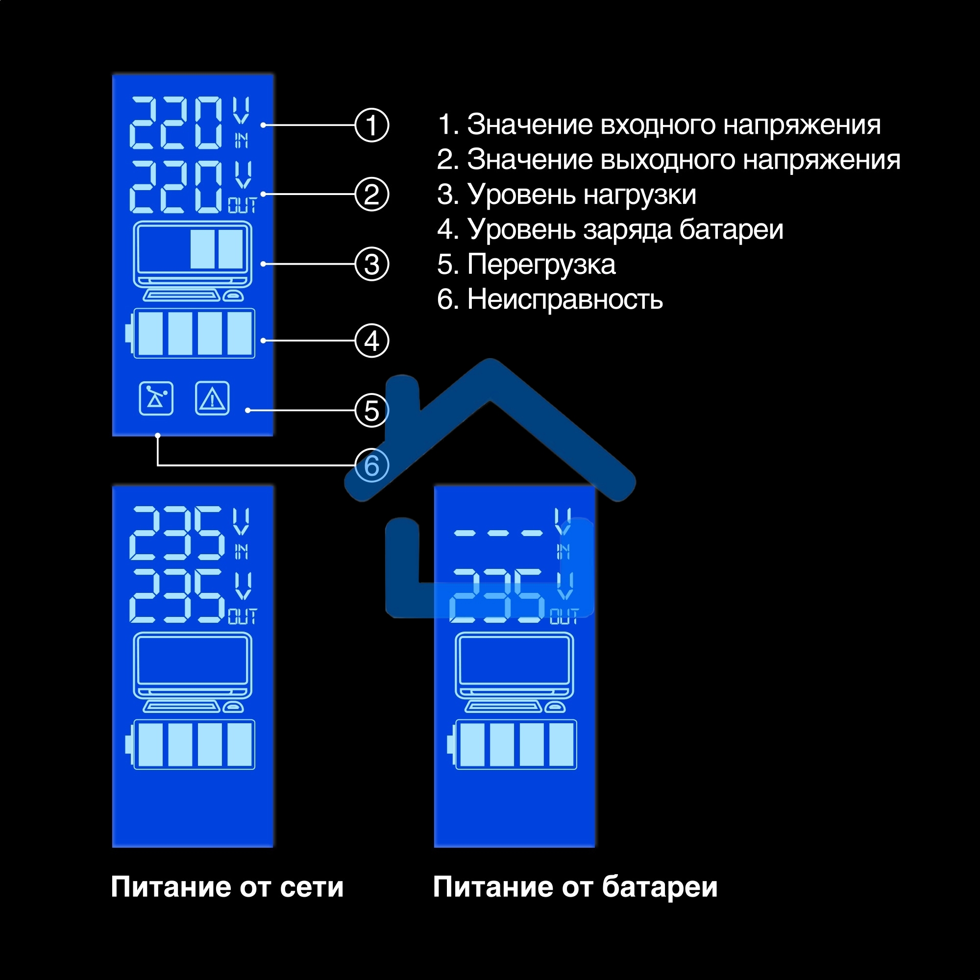 Источник бесперебойного питания ExeGate Power Smart ULB-1000.LCD.AVR.2SH 1000VA/550W, LCD, AVR, 2*Schuko, черный