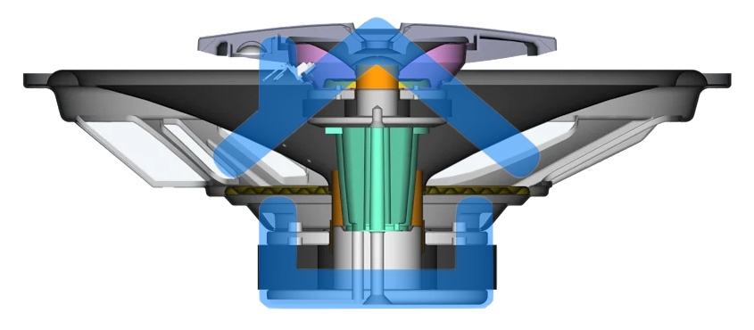 Колонки автомобильные Sony XS-GTF6939 420Вт 92дБ 16x23см (6x9дюйм) (ком.:2кол.) коаксиальные трехполосные