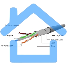 Патч-корд FTP Cablexpert кат.6, 20м, литой, многожильный (серый)