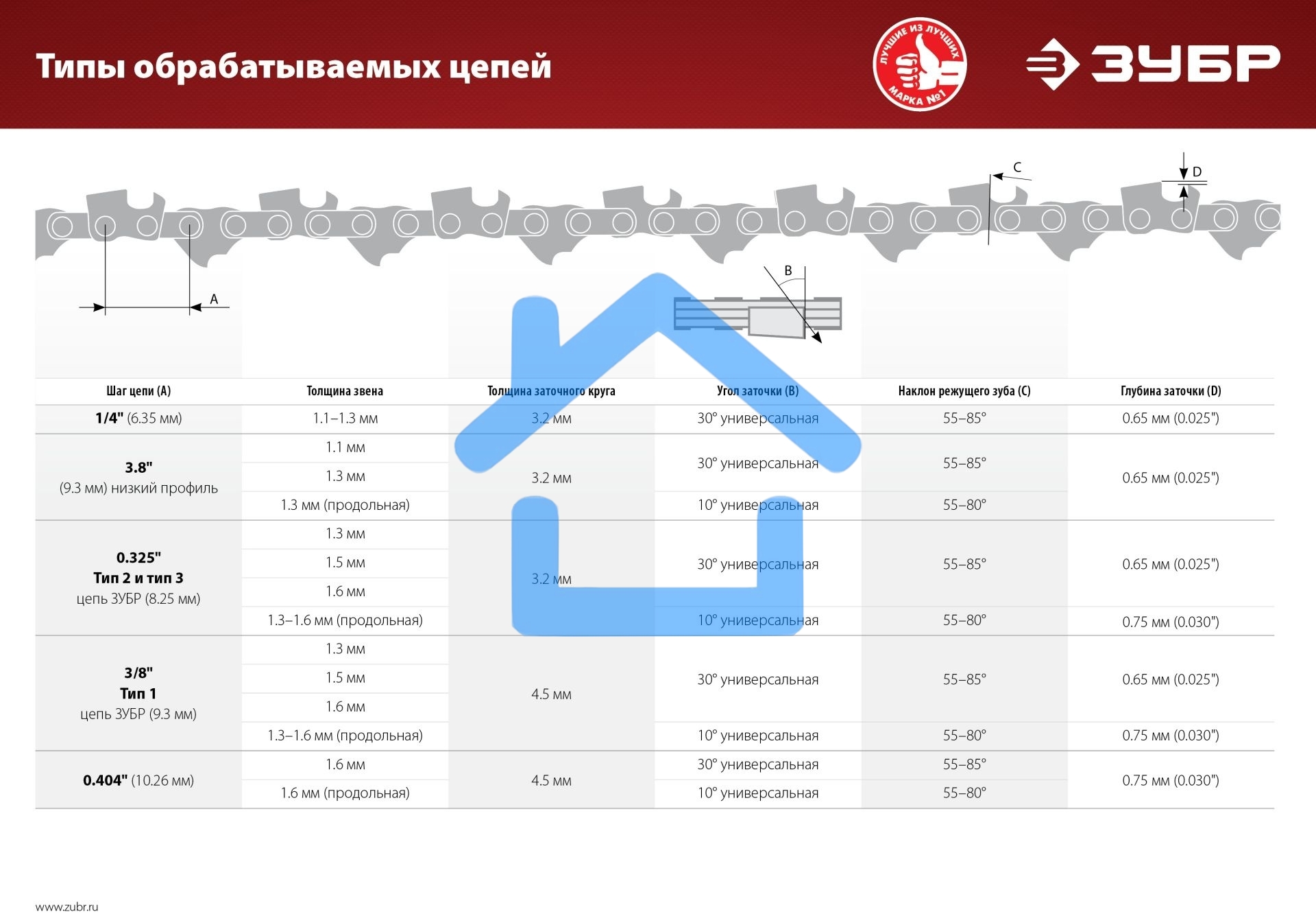 Станок заточной ЗУБР СЦ-200 для пильных цепей, d104 мм, 90 Вт