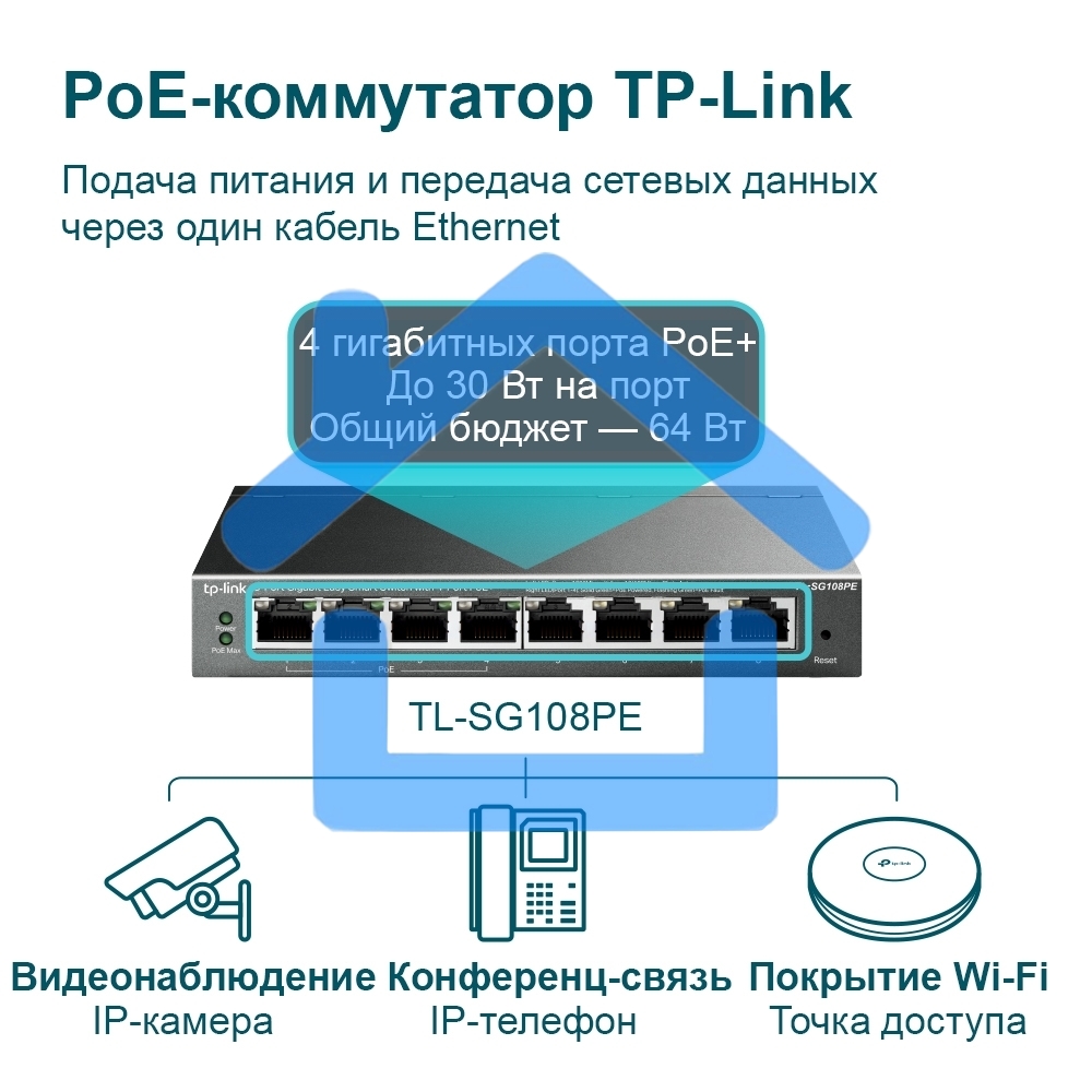 Коммутатор TP-Link SMB TL-SG108PE Easy Smart гигабитный 8-портовый коммутатор с 4 портами PoE