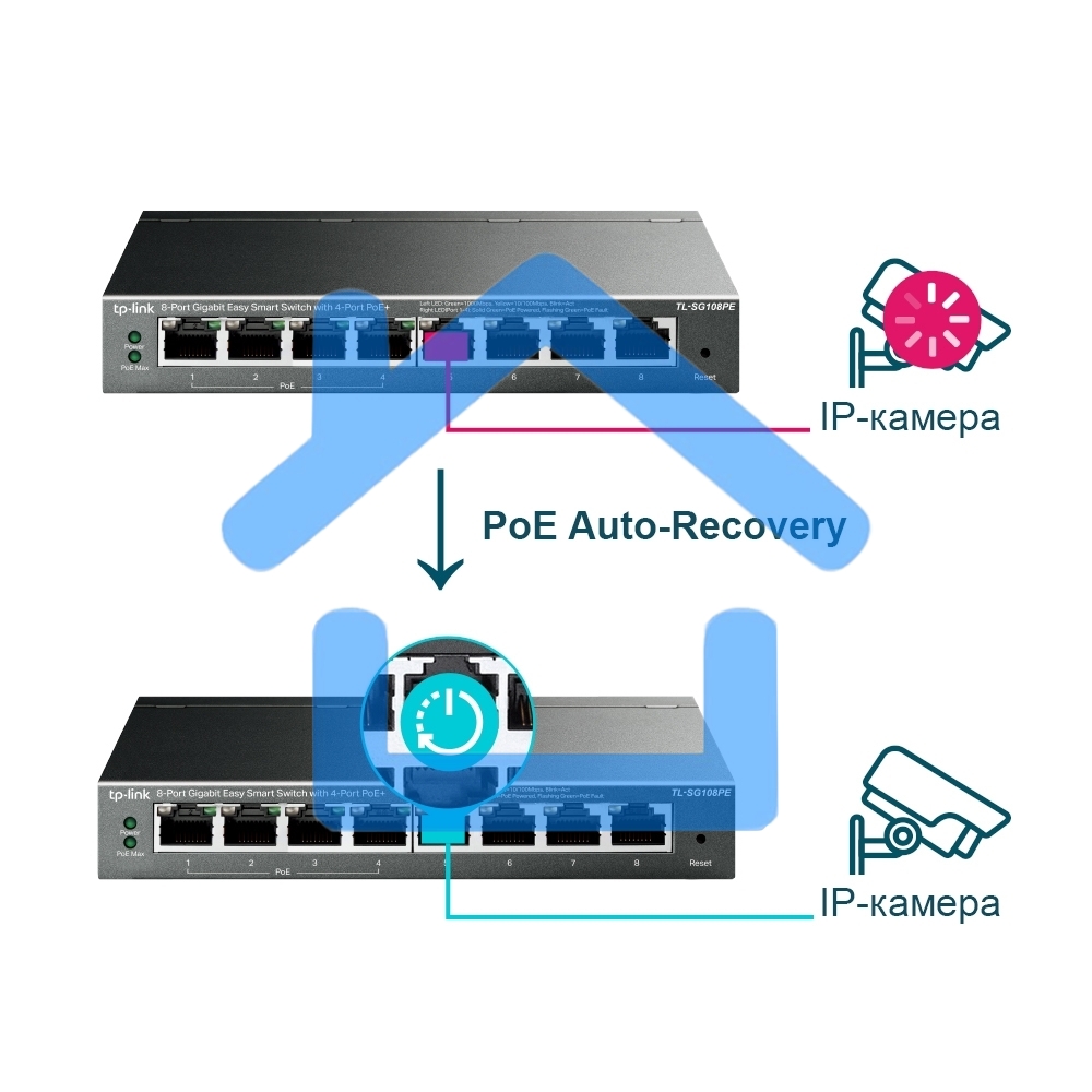 Коммутатор TP-Link SMB TL-SG108PE Easy Smart гигабитный 8-портовый коммутатор с 4 портами PoE