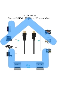 Кабель HDMI-19M --- HDMI-19M ver 2.0 4K*60Hz, 2m 2F TELECOM PRO <TCG220F-2M>