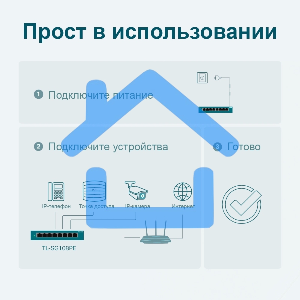 Коммутатор TP-Link SMB TL-SG108PE Easy Smart гигабитный 8-портовый коммутатор с 4 портами PoE