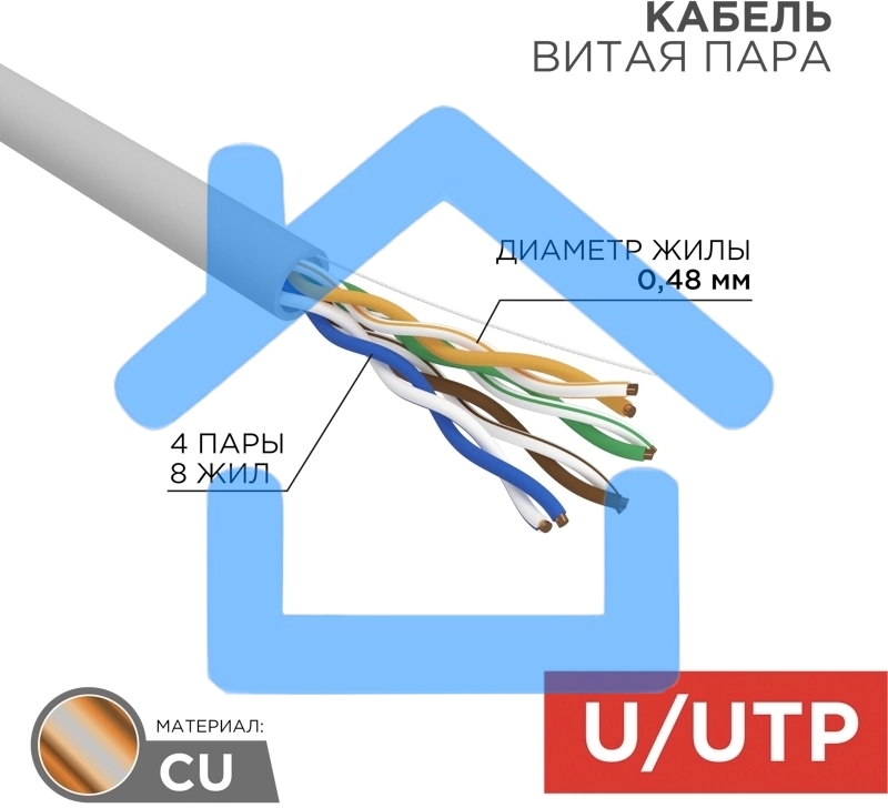 Кабель витая пара Rexant LIGHT U/UTP, категория 5e, ZH нг(А)-HF, 4PR, 24AWG, внутренний, серый, 305 м