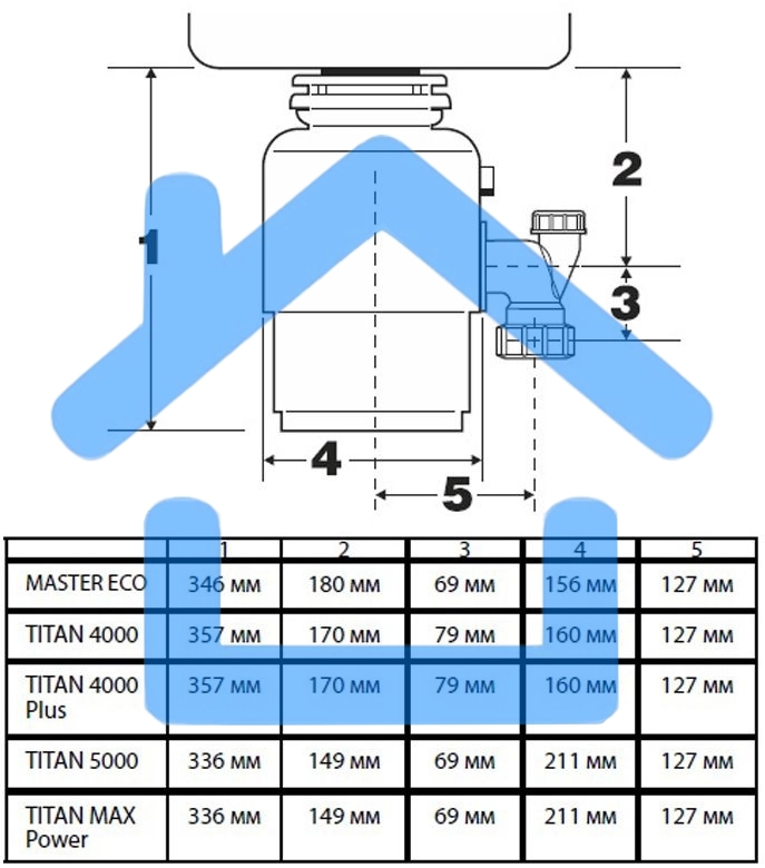 Измельчитель пищевых отходов Bort TITAN 4000 390 Вт; 4,2 кг/мин; 2800 об/мин; 1200 мл; Металл ; набор аксессуаров 4 шт [91275769]
