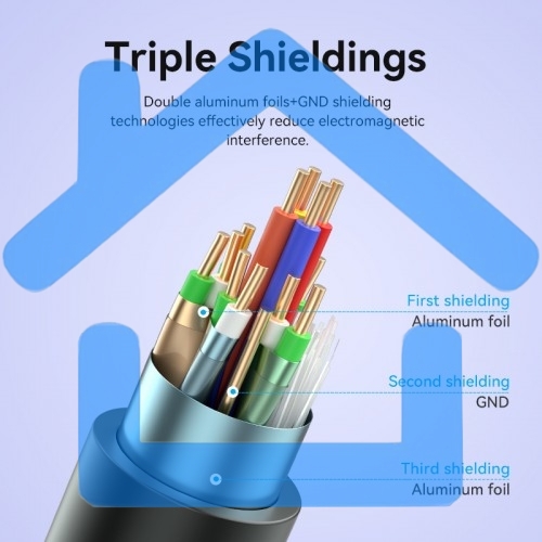Кабель Vention HDMI High speed v2.0 with Ethernet 19M/19M - 15м