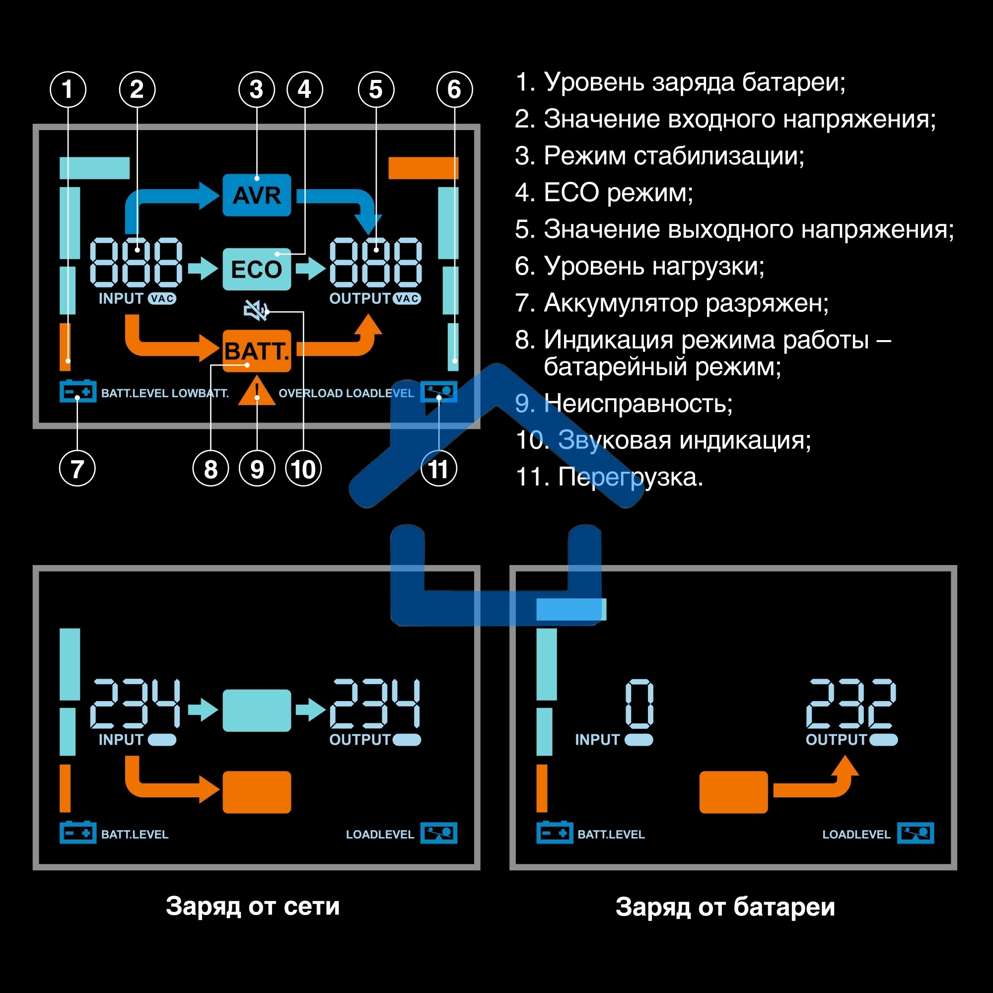 Источник бесперебойного питания ExeGate NEO Smart 1000VA/500W, цветной LCD-дисплей, AVR, 5*Schuko, RJ45/11, USB, черный