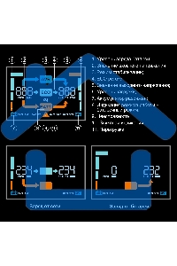 Источник бесперебойного питания ExeGate NEO Smart 1000VA/500W, цветной LCD-дисплей, AVR, 5*Schuko, RJ45/11, USB, черный