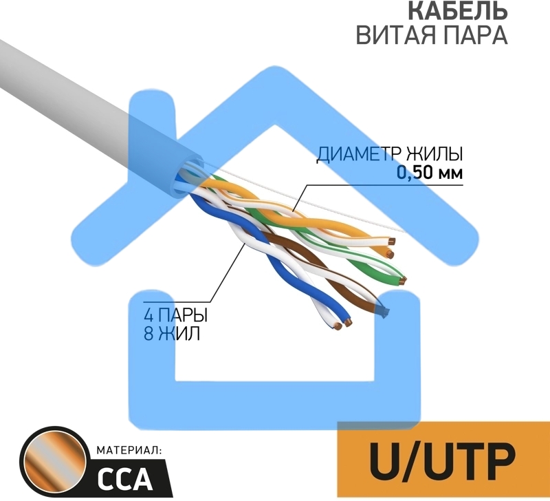 Кабель Proconnect (01-0043-3-100) Кабель UTP CAT5e 4 пары (100м) 0.51 мм