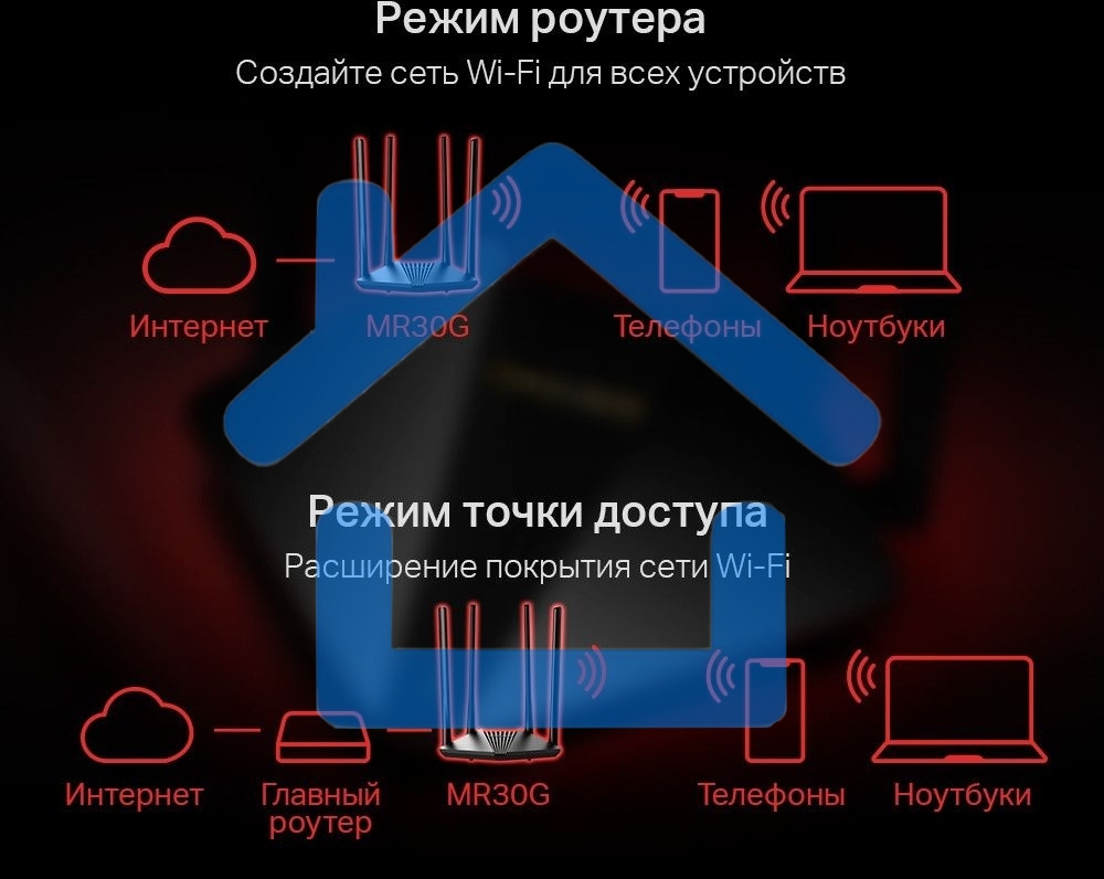 Wi-Fi роутер MERCUSYS MR30G, Wi-Fi 5, AC1200, 2.4/5ГГц, 2 LAN, черный