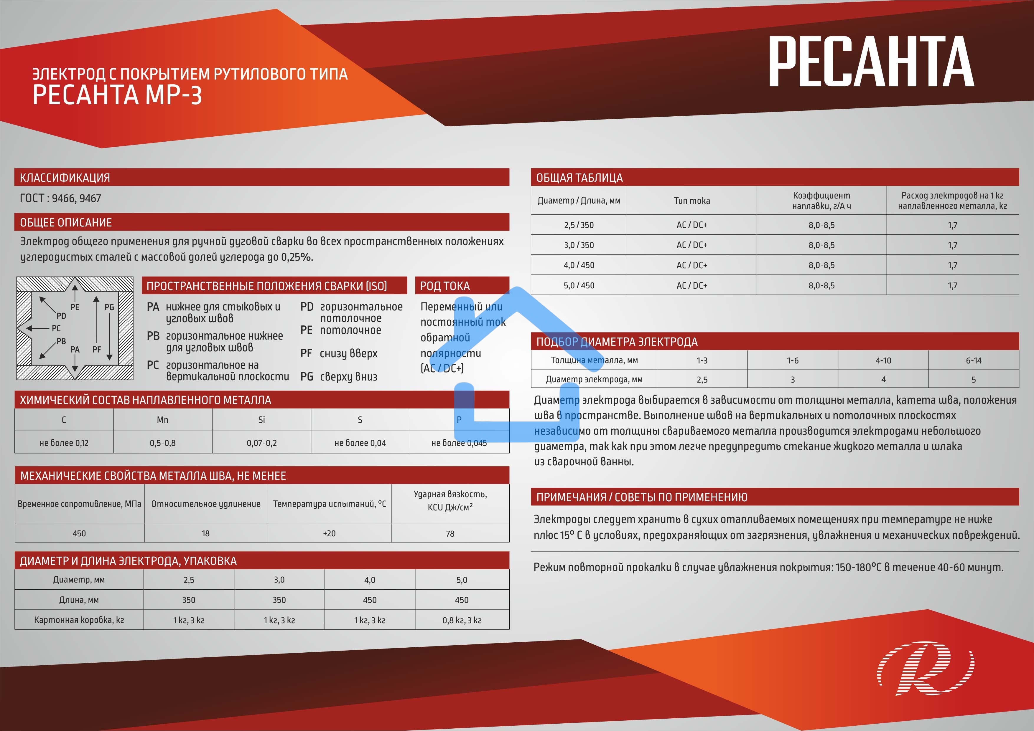 Электрод Ресанта МР-3 Ф2,5 Пачка 3 кг
