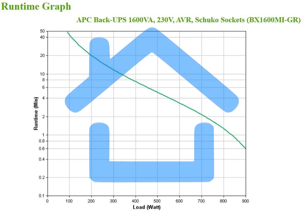Источник бесперебойного питания APC Back-UPS BX1600MI-GR 900Вт 1600ВА черный