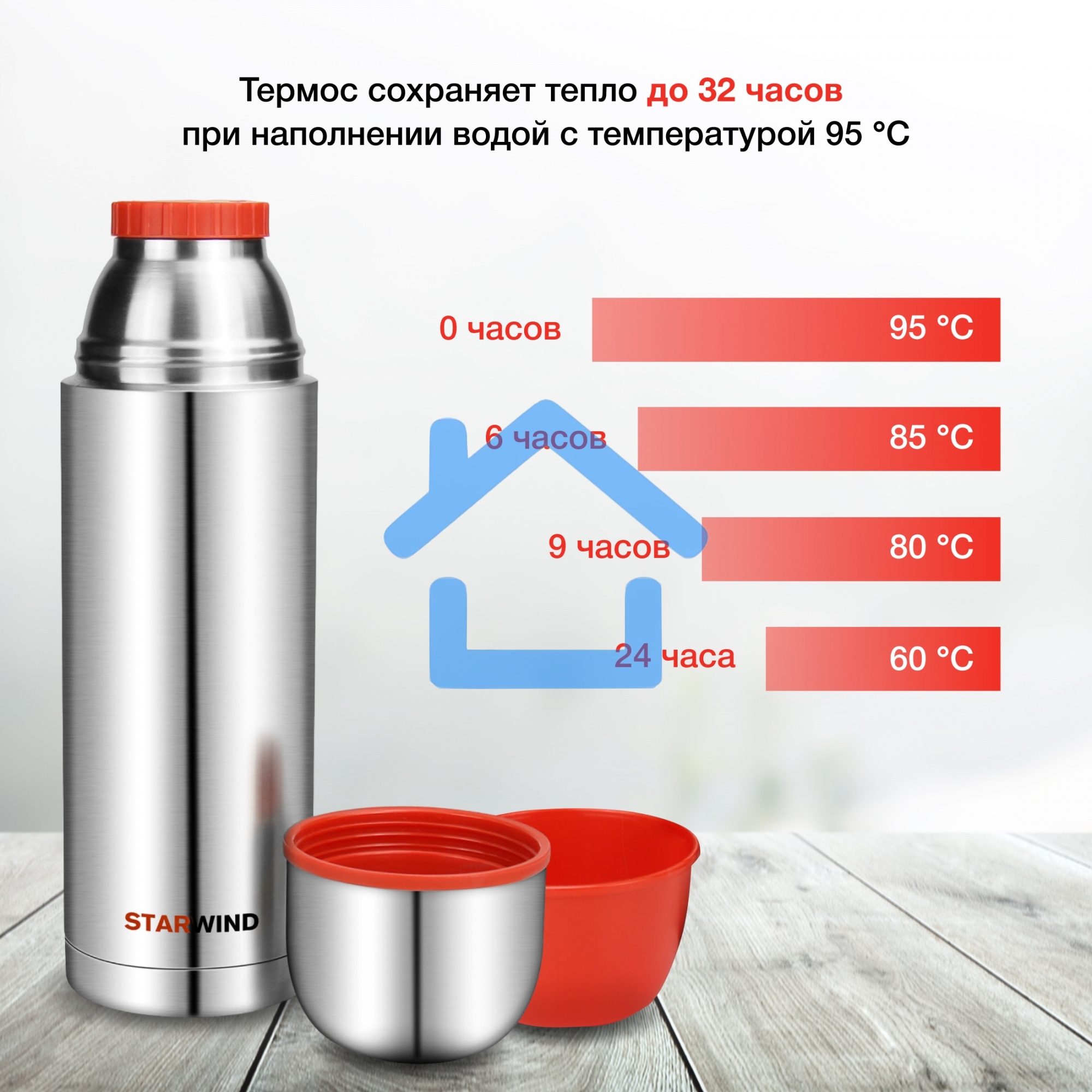Термос Starwind 20-1200 1.2 л, серебристый/красный, картонная коробка