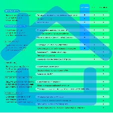 Программное Обеспечение Kaspersky Standard. 1-Device 1 year Base Card (KL1041ROAFS)