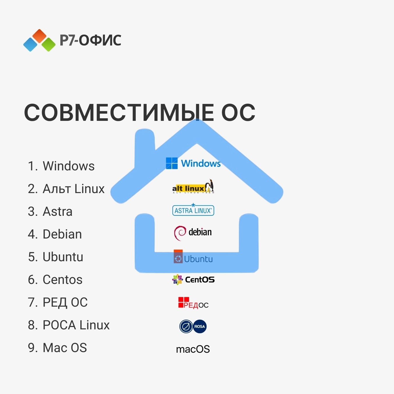 Офисное приложение Р7-Офис Для Малого бизнеса (R7DT.RTL.15.1Y.BE)