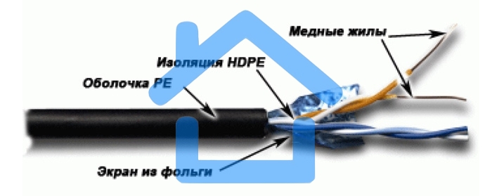 Кабель информационный Lanmaster TWT-5EFTP2-OUT кат.5е F/UTP общий экран 2X2X24AWG PVC внешний 305м черный