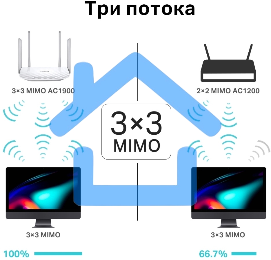 Двухдиапазонный гигабитный Wi-Fi роутер AC1900 с поддержкой MU?MIMO/ AC1900 Dual-Band Wi-Fi Router