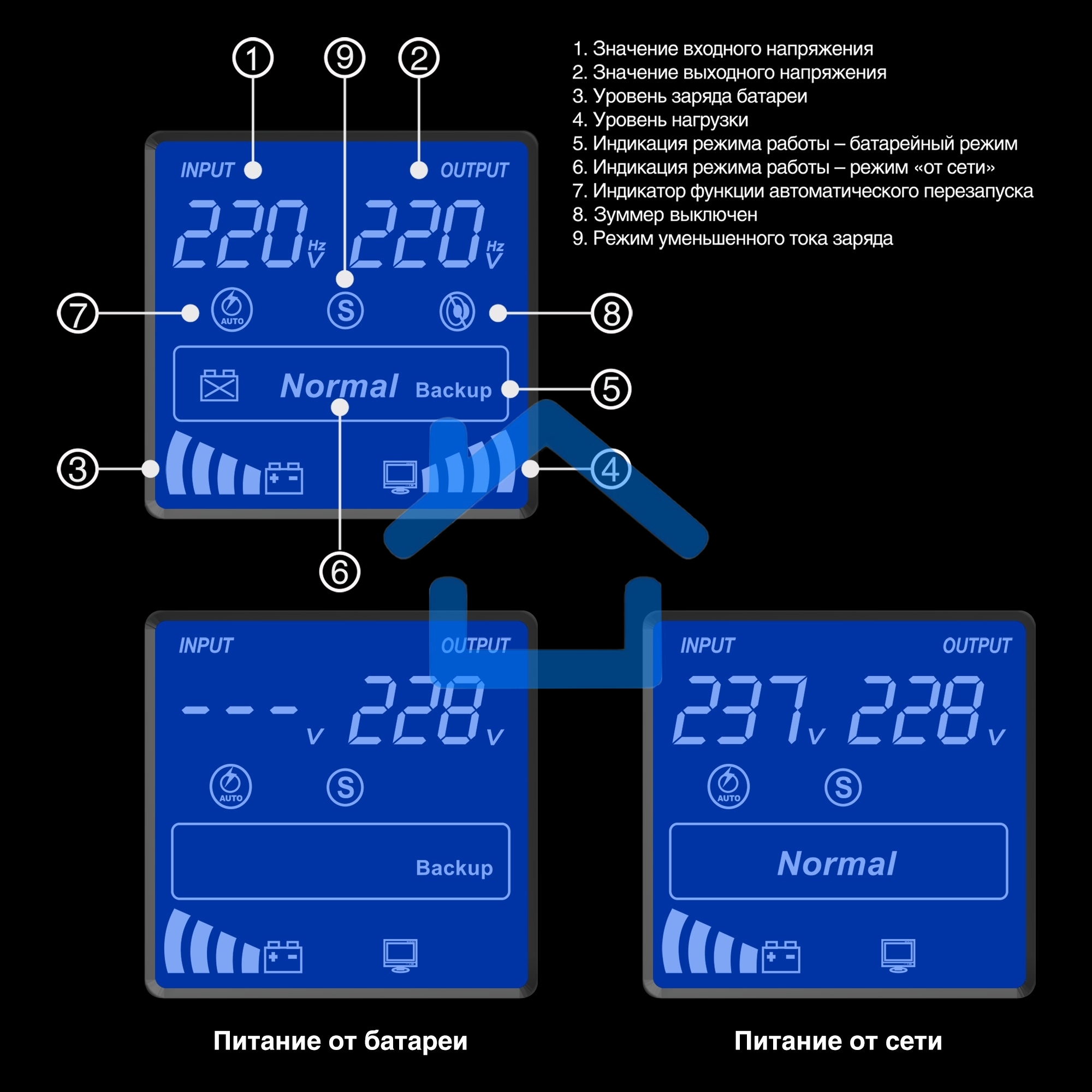 Источник бесперебойного питания ExeGate SpecialPro Smart LLB-500.LCD.AVR.2SH.USB 500VA/300W, LCD, AVR, 2*Schuko, USB, черный
