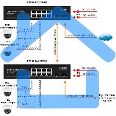 Коммутатор OSNOVO Гигабитный PoE коммутатор на 10 портов, 8 *10/100/1000 Base-T PoE, 2*SFP 1000 Base-T, PoE на порт до 30W, суммарно до 150W