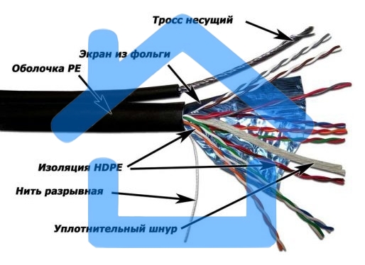 Кабель Lanmaster TWT-5EFTP-OUT-TR-copper (305м) FTP 4пары Кат5е 24AWG(0.511мм) для внешней прокладки с тросом