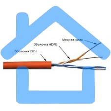 Кабель информационный Lanmaster TWT-5EUTP2-LSZH кат.5е U/UTP не экранированный 2X2X24AWG LSZH внутренний 305м белый	