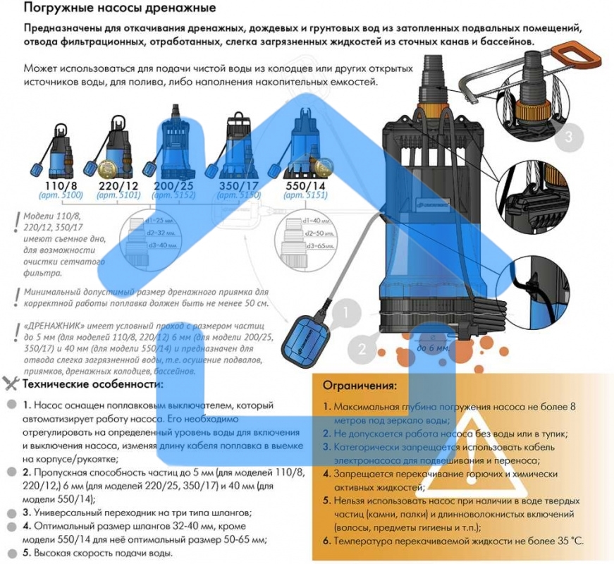 Насос погружной ДРЕНАЖНИК 350/17