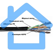 Кабель Lanmaster TWT-5EUTP-OUT кат.5е внешний 305м