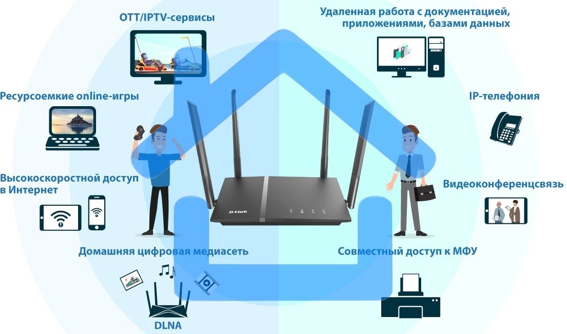 Роутер D-Link DIR-1260/RU/R1A, Wireless AC1200 2x2 MU-MIMO Dual-band Gigabit Router with 1 10/100/1000Base-T WAN port, 4 10/100/1000Base-T LAN ports and 1 USB port.802.11b/g/n/ac compatible, up to 300 Mbps