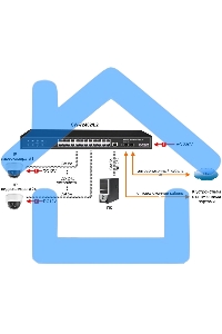 Коммутатор OSNOVO SW-72402/L2 Управляемый (L2+) гигабитный на 26 портов