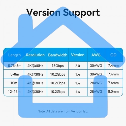 Кабель Vention HDMI High speed v2.0 with Ethernet 19M/19M - 15м