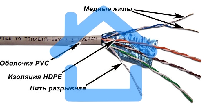 Кабель Lanmaster TWT-6FTP-GY 305м FTP 4 pairs Cat 6 PVC Grey